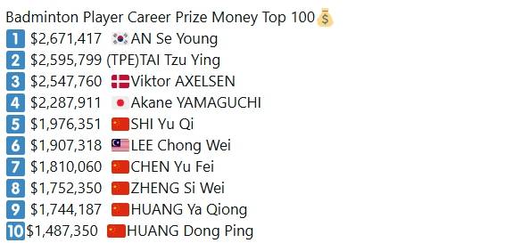 ▲ '배드민턴 랭크스' SNS