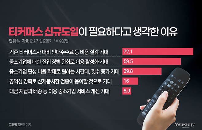 "중소기업 티커머스 신설" 표류···방미통위 인선 지연에 발목 기사의 사진