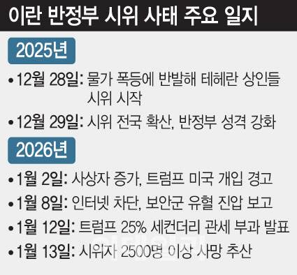 [그래픽=이데일리 문승용 기자]