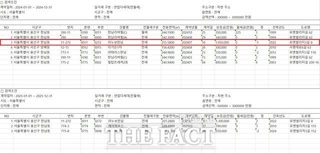 국토교통부 실거래가 시스템에서 서울 내 빌라 전세가(2024년~2025년)를 확인해본 결과 2024년 최고가는 단연 이승기의 105억 원이다. 이는 그해 두 번째로 전세가가 높았던 빌라(55억 원)의 약 2배다. /국토교통부에서 내려받은 파일