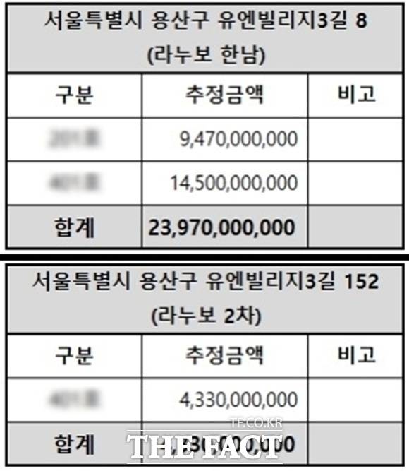 감정평가사에 라누보 1차(위) 이승기와 백현 거주 세대와 2차 한 세대의 가치 평가를 의뢰했다. 그는 이승기의 세대는 94.7억, 백현의 세대는 145억 원으로 평가했다. 전세 가치가 아니라 매매했을 때의 가치다. 전세는 보통 매매가의 50~70%에 형성된다. 2차의 한 세대는 43.3억 원. /감정평가서