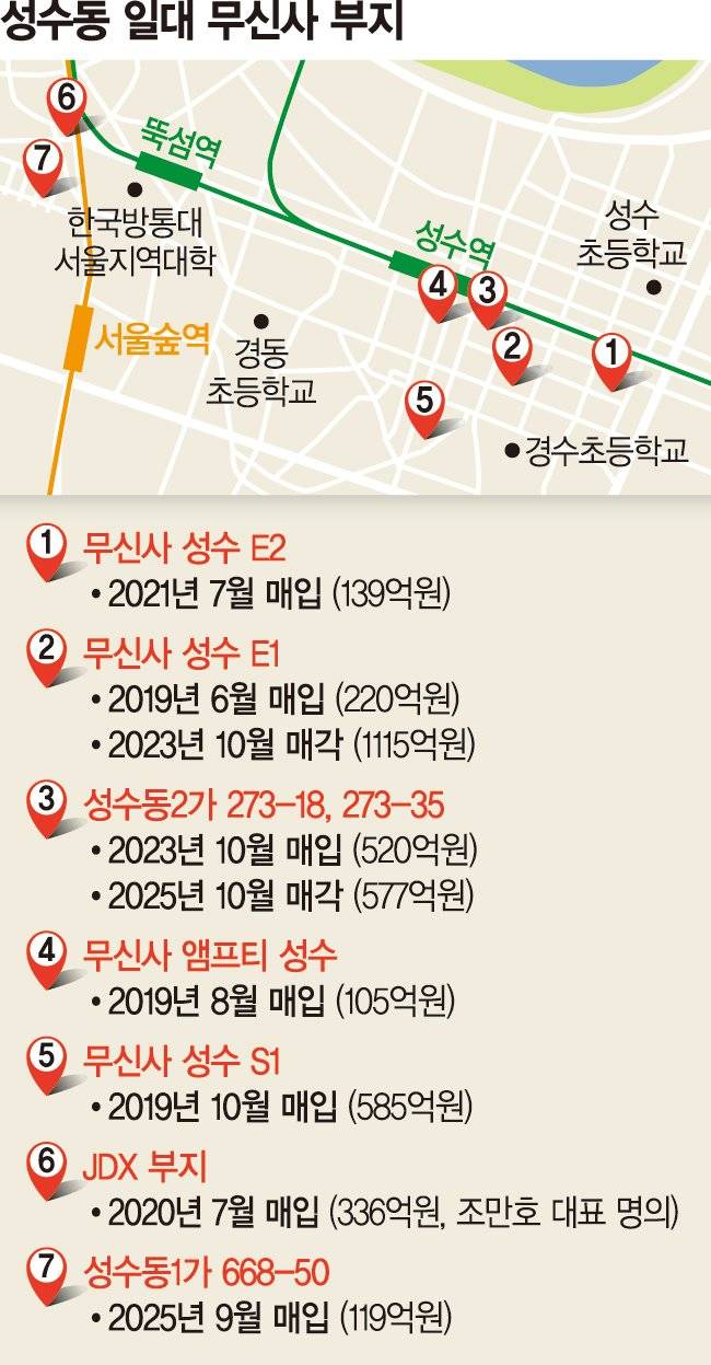 부동산으로 돈번 무신사, 오프라인 매장 확 늘렸다