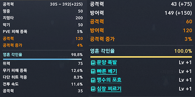 ▲ 첫 번째 조율 계승을 시도하는 아이템은 100% 동일 옵션 계승 예정. 뭘 제일 먼저 할까?