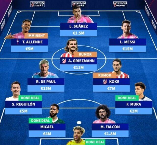 인터 마이애미/트랜스퍼마크트