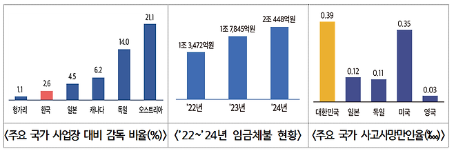 [고용노동부 제공]