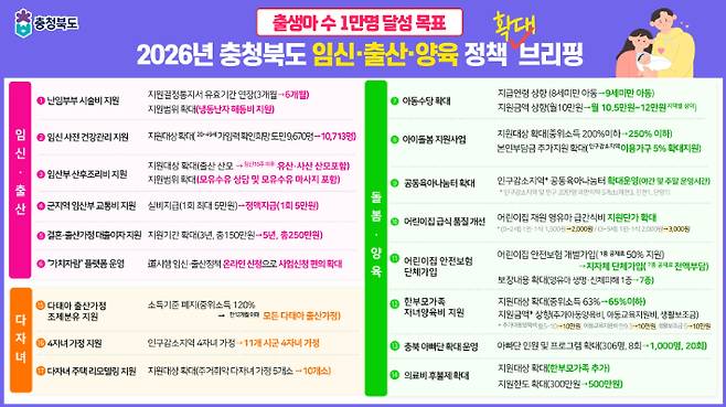 충북도 제공