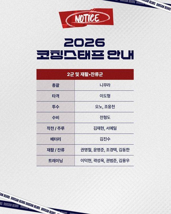 사진=두산 베어스 제공