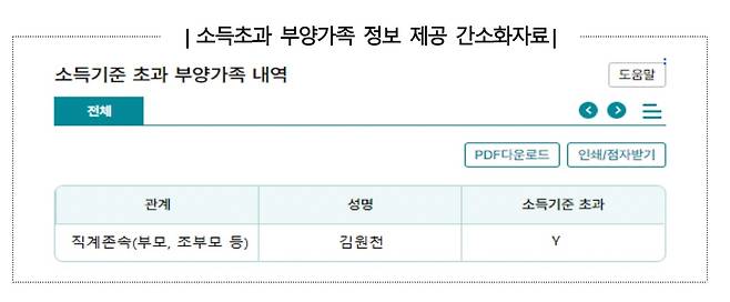 [국세청 제공. DB 및 재판매 금지]