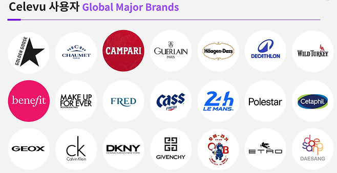 알리고AI는 셀러뷰를 통해 300개가 넘는 글로벌 브랜드를 고객으로 확보했다. 올해는 여기에 더해 저관여 소비재를 타깃으로 리테일 미디어 광고 시장에도 셀럽 광고를 적용하겠다는 계획이다. (이미지=알리고AI)