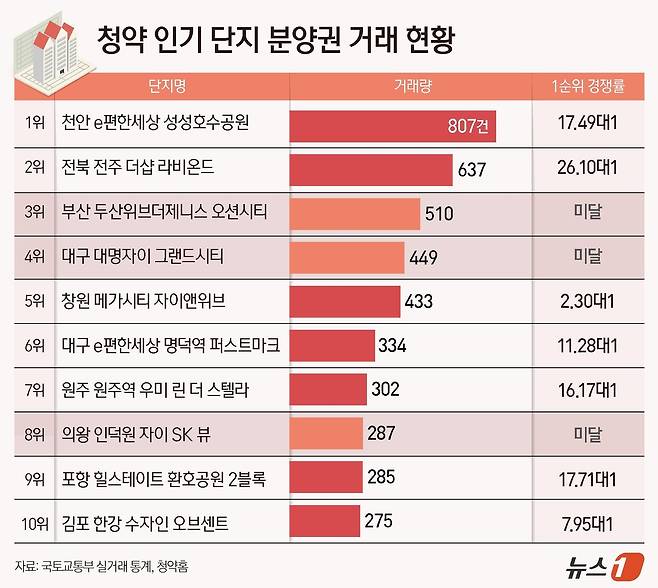 ⓒ News1 양혜림 디자이너