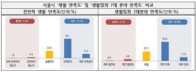 황철규 서울시의회 예산결산특별위원회 위원장 제공