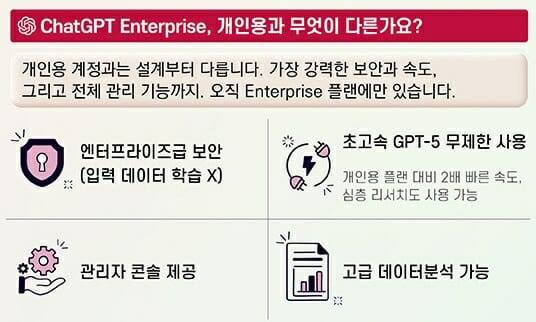 LG CNS가 선보이는 엔터프라이즈 챗GPT(이미지=LG CNS)