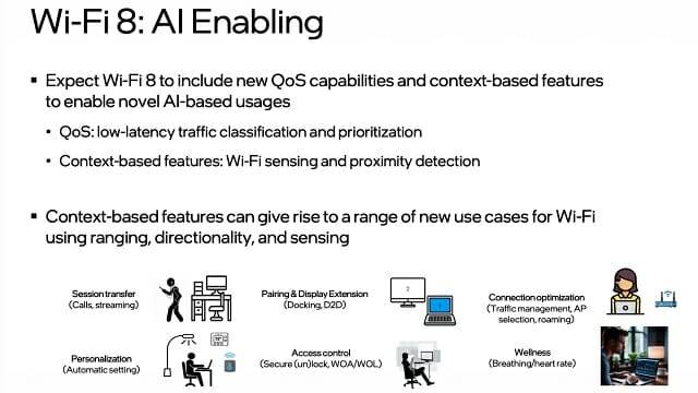 와이파이8은 전파 강도로 주위 사물 위치 등을 파악하는 기술을 표준안에 포함할 예정이다. (자료=인텔)