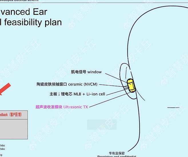 오픈AI의 새로운 AI 기기 모습./스마트 피카츄 X