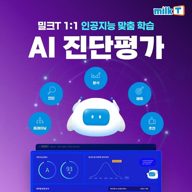 밀크T는 진단평가 결과를 바탕으로 학생의 수준에 맞는 맞춤형 강좌를 추천한다.