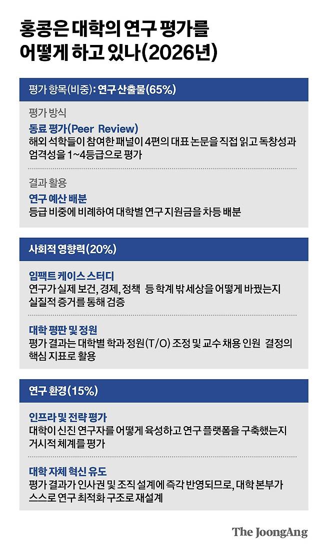 표2. 박경민 기자