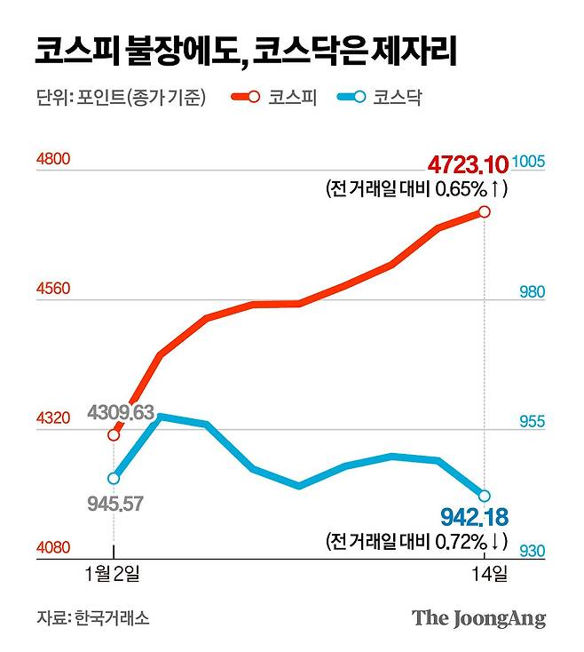 김경진 기자