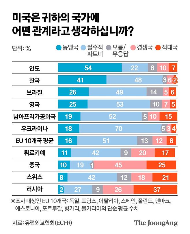 정근영 디자이너