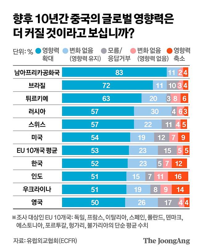 정근영 디자이너