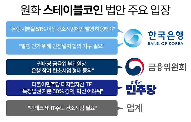 그래픽=한지영 디자이너
