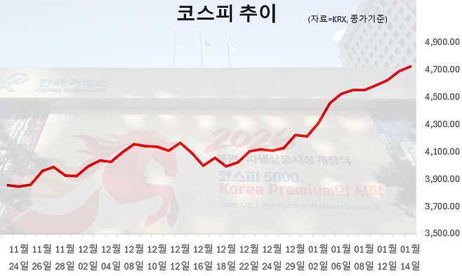 그래픽=임성영 기자