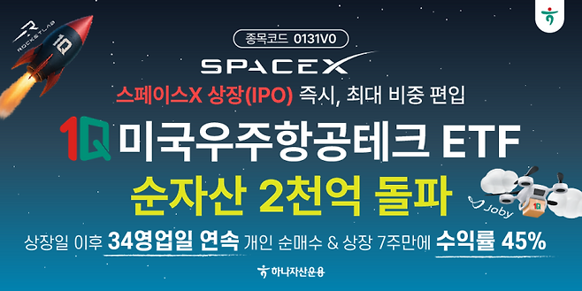 하나자산운용이 지난해 11월 상장한 ‘1Q 미국우주항공테크 ETF’가 순자산 2000억원을 돌파했다. 하나운용 제공.