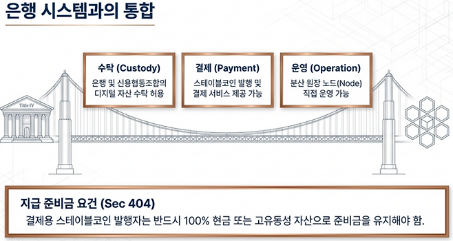 미 상원 클래리티 법안에 따르면 가상자산이 은행 시스템과 본격적으로 통합된다. 은행의 디지털 자산 수탁(Custody)이 허용되는 한편, 결제용 스테이블코인 발행사는 지급 준비금을 100% 현금 또는 고유동성 자산으로 보유하도록 의무화해 투자자 보호 장치를 대폭 강화했다. [출처=구글 노트북LM 생성]