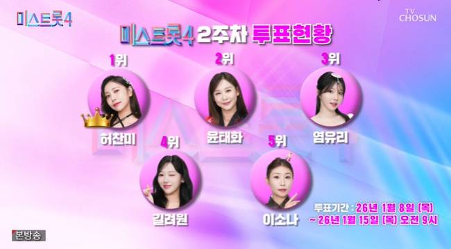 사진=TV CHOSUN ‘미스트롯4’ 캡처