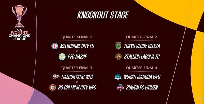 [서울=뉴시스] 2025~2026시즌 아시아축구연맹(AFC) 여자 챔피언스리그(AWCL) 8강 대진표. (사진=한국여자축구연맹 제공) *재판매 및 DB 금지