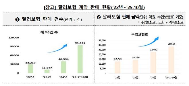 금융감독원 제공
