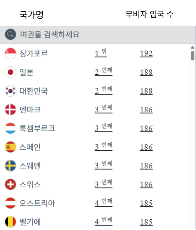 2026년 1월 헨리 여권 지수. 헨리앤드파트너스