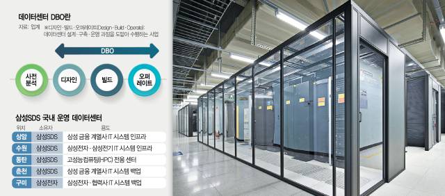 삼성SDS 상암 데이터센터 내부 서버룸. 사진제공=삼성SDS
