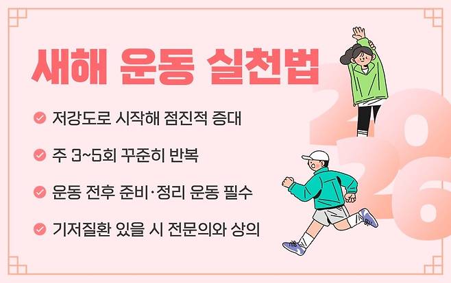 &copy;힘찬병원 제공