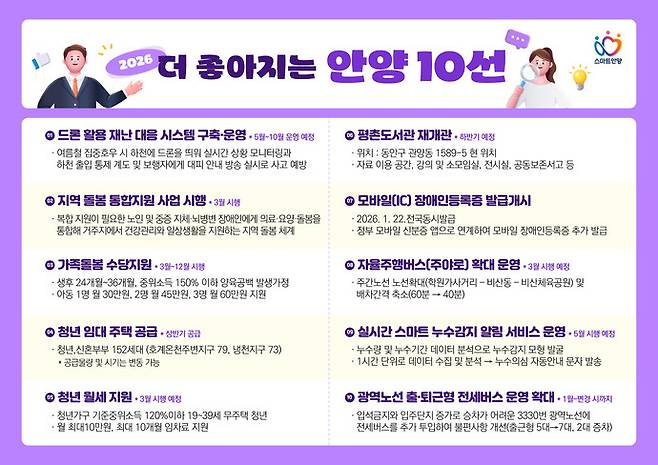 더 좋아지는 안양10선 그래픽. 사진=안양시