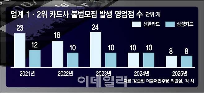 [이데일리 김정훈 기자]