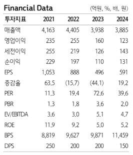 (자료 제공=하나증권)