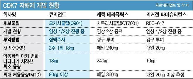 (그래픽=이데일리 김정훈 기자)