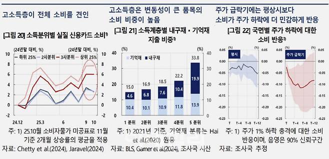 (자료= 한국은행)