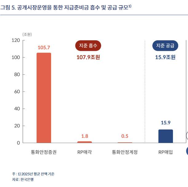 자료=한국은행