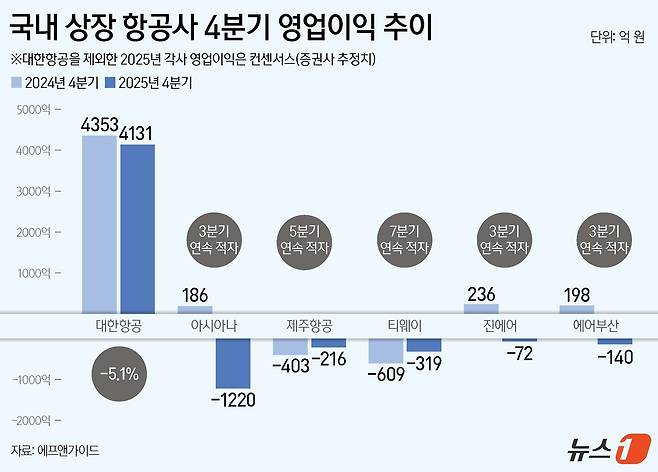 ⓒ News1 양혜림 디자이너