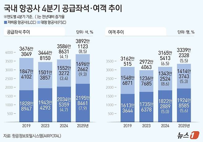 ⓒ News1 양혜림 디자이너
