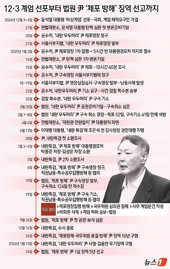 ⓒ News1 김지영 디자이너
