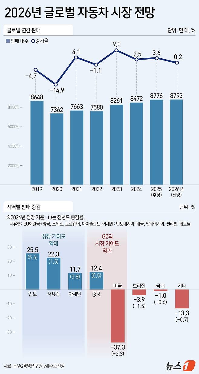 ⓒ News1 김지영 디자이너