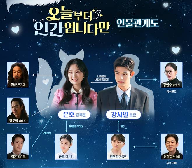 '오늘부터 인간입니다만' 인물관계도