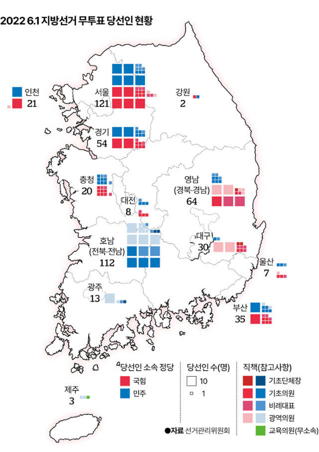 지방선거 무투표 당선인 현황. 그래픽=이지원