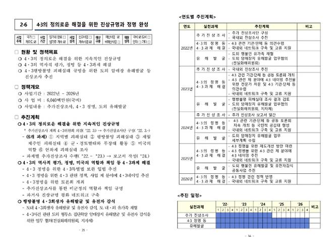 오영훈 지사 공약 세부실천계획. 제주도청 홈페이지 캡처