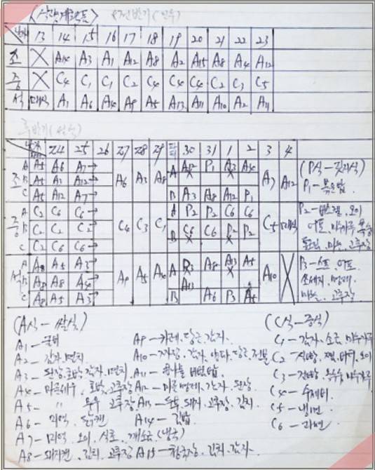 원광대산악부 식단표.