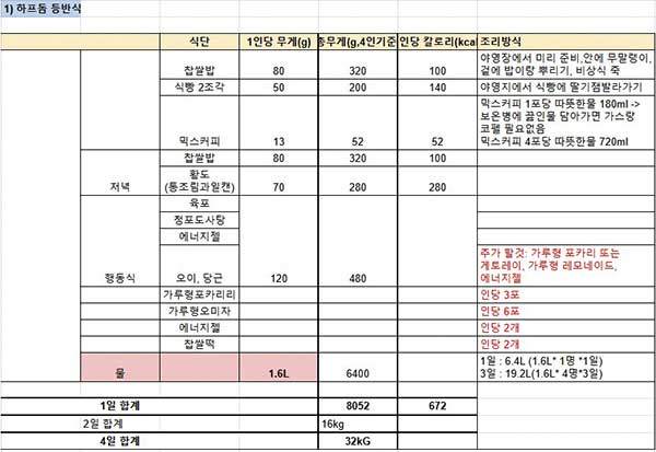 등반식 메뉴.&nbsp;