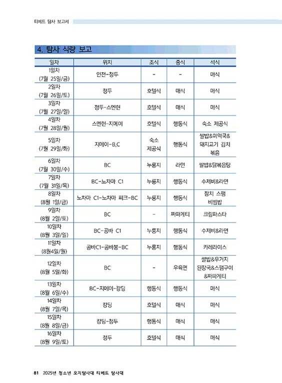 티베트탐사대 식단표.&nbsp;
