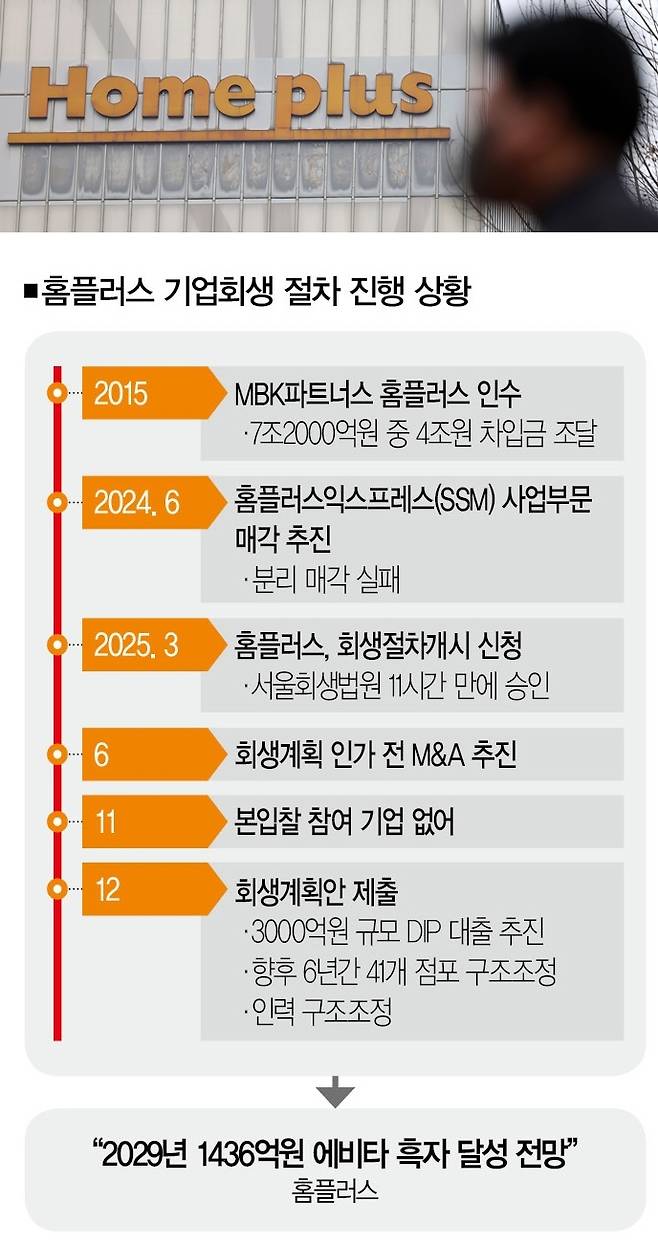 [사진｜뉴시스]